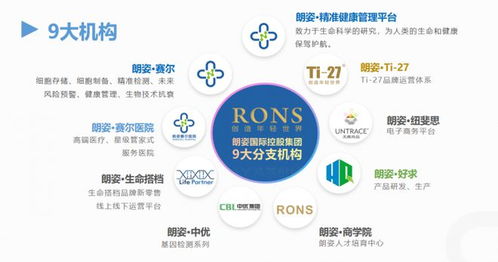 朗姿賽爾 解碼生物科技金字塔，織就精準健康網絡
