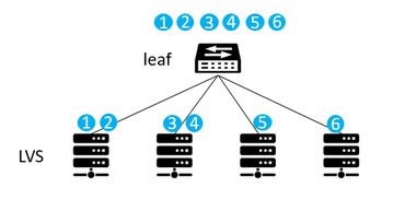 數據中心網絡中的ECMP技術應用研究